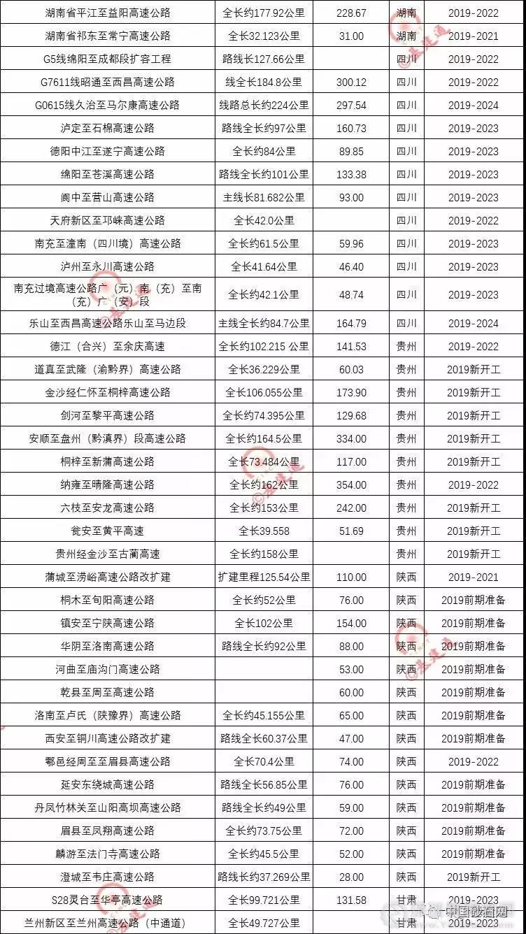 超20000億基建浪潮，砂石行業(yè)又進(jìn)入一輪狂熱期！