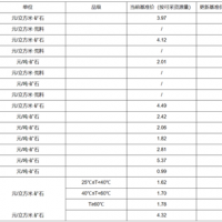 【上漲】大理巖增加0.83元/方！廣東韶關(guān)公布采礦權(quán)出讓收益市場基準(zhǔn)價(jià)征求意見稿