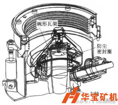 HP型圓錐破碎機的定錐組成和支撐方式